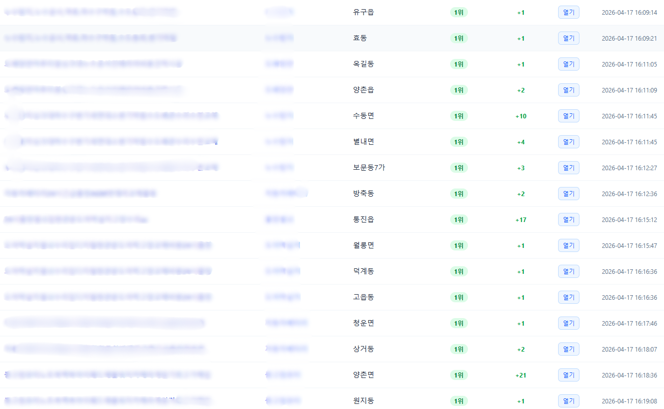 고객 실제 순위 - 2부